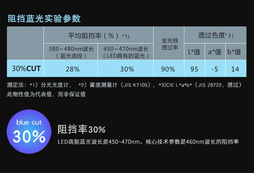 抖阴短视频污下载材料阻隔蓝光30%