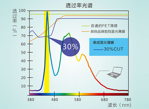 抖阴短视频污下载真的防蓝光吗